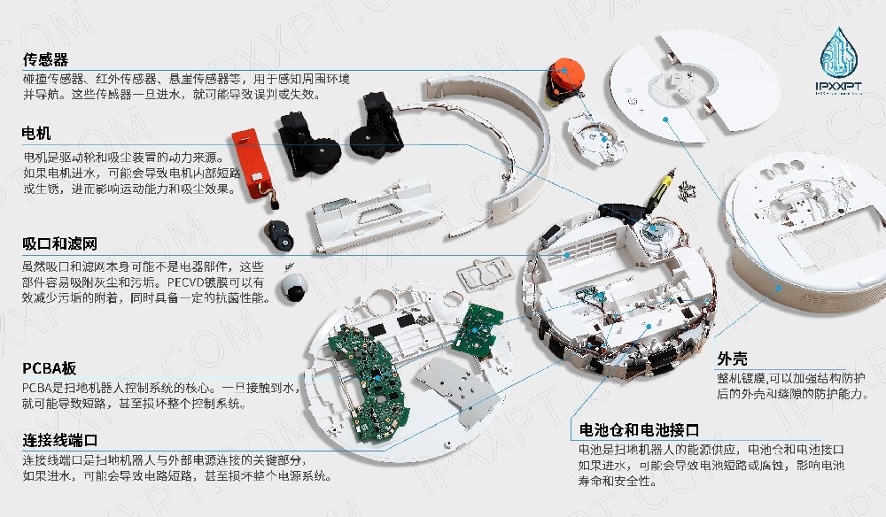 扫地机器人拆解-水印.jpg