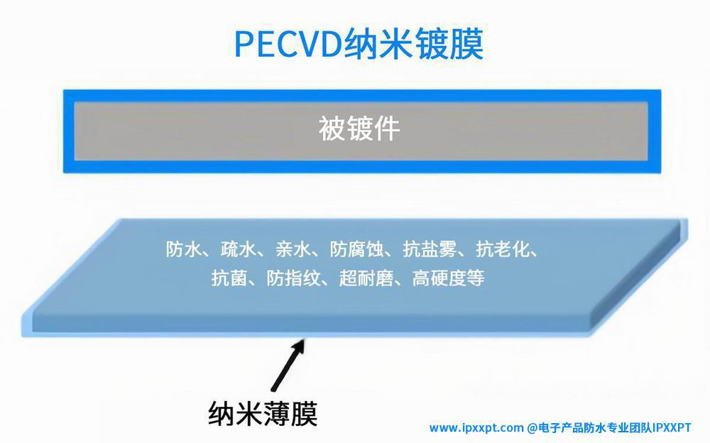 PECVD镀膜a.jpg