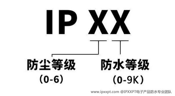IPXX.jpg