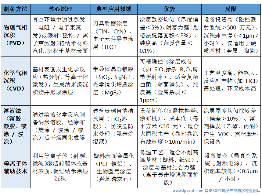 制备方法.png