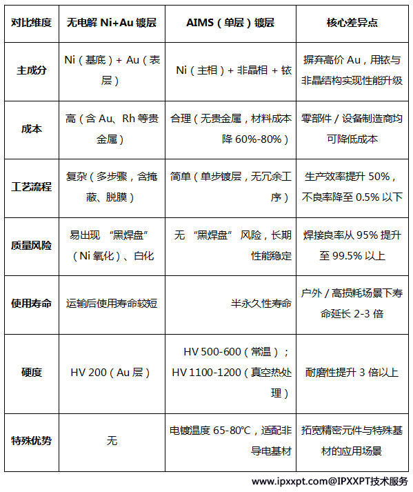 AIMS电镀优势.jpg