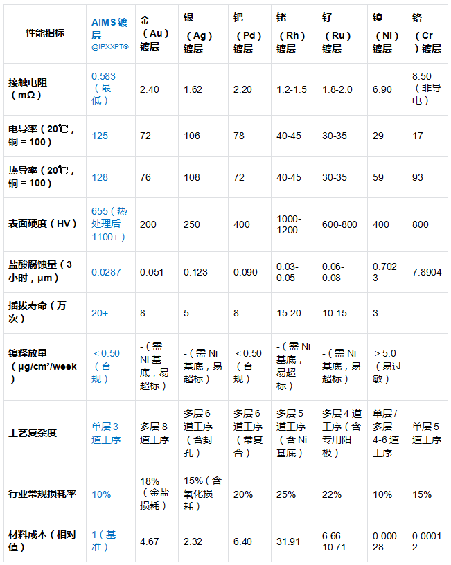 镀层性能对比a.png